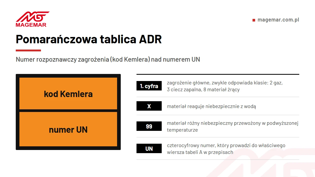 Pomarańczowa tablica ADR: kod Kemlera (numer rozpoznawczy zagrożenia) nad numerem UN, z objaśnieniem pierwszej cyfry, litery X i kodu 99